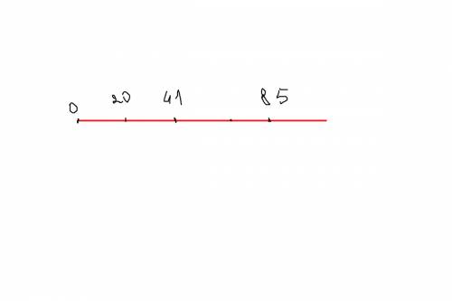 Отметьте на координатной прямой 0,4 1,2 0,85