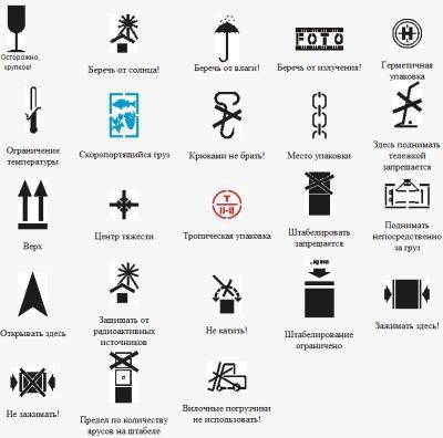 На таре и упаковке довольно много условных обозначений - рюмочка, зонтик и т.д. что они обозначают и
