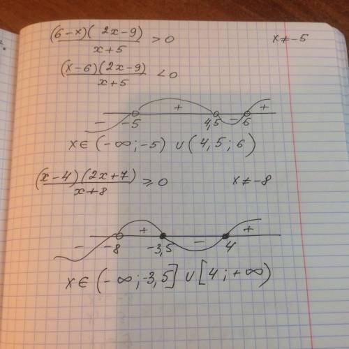 Методом интервалов (6-х)(2х-9)/х+5> 0 2. (х-4)(2х+7)/х+8> либо= 0