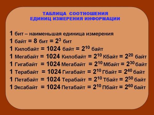 Надо! 1)переведите 12 кб в байты. 2)переведите 1 мб в байты. 3)переведите 72 кб в биты. 4)какой объё