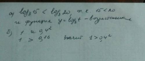 2. сравните числа: а) log3 15 и log3 20; б) 1 и 0,4²​