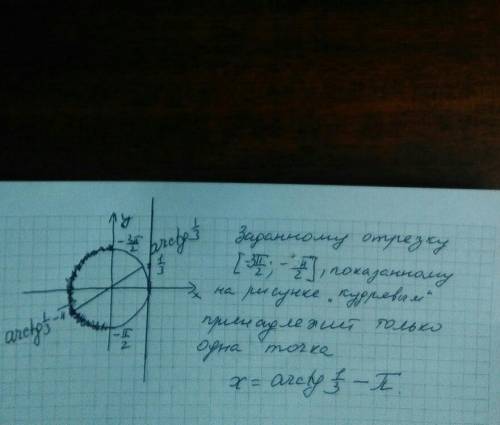 Уже решила тригонометрическое уравнение, но есть проблема с выборкой корней. решить : x=arctg1/3+пk