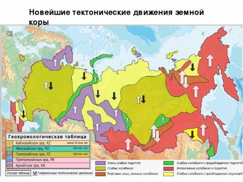 Сравните направленность и интенсивность новейших тектонических движений на трех платформах россии.от