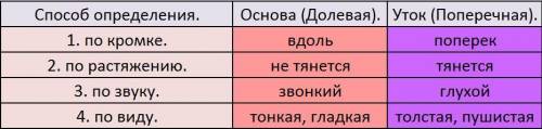 Какая нить больше тянется долевая или поперечная? какая нить издаёт более громкий звук долевая или п