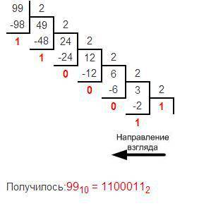 Информатика 6 класс. нужно число 99 перевести из десятичной в двоичную, и троичную.