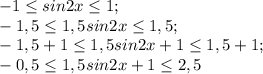 -1\leq sin2x\leq 1;\\-1,5\leq 1,5sin2x\leq 1,5;\\-1,5+1\leq 1,5sin2x+1\leq 1,5+1;\\-0,5\leq 1,5sin2x+1\leq 2,5