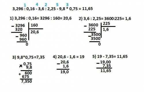 74,16 : 0,036 - 7,9 : 3,16 - 0,051 : 1,7 = 3,296 : 0,16 - 3,6 : 2,25 - 9,8 * 0,75 = на листочке, ! !