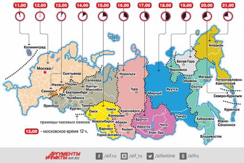 практическая рпбота 2 опеределение поясного времени для рпазличных городов россии. определите по кар