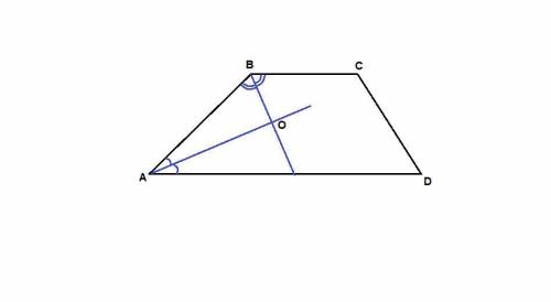 Найдите угол между биссектрисами углов трапеции, прилежащих к одной стороне.