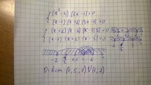 Решить систему неравенств (x^2-4)*(2x-1)< 0 { (x-1)(x+2)(3x-1)> 0