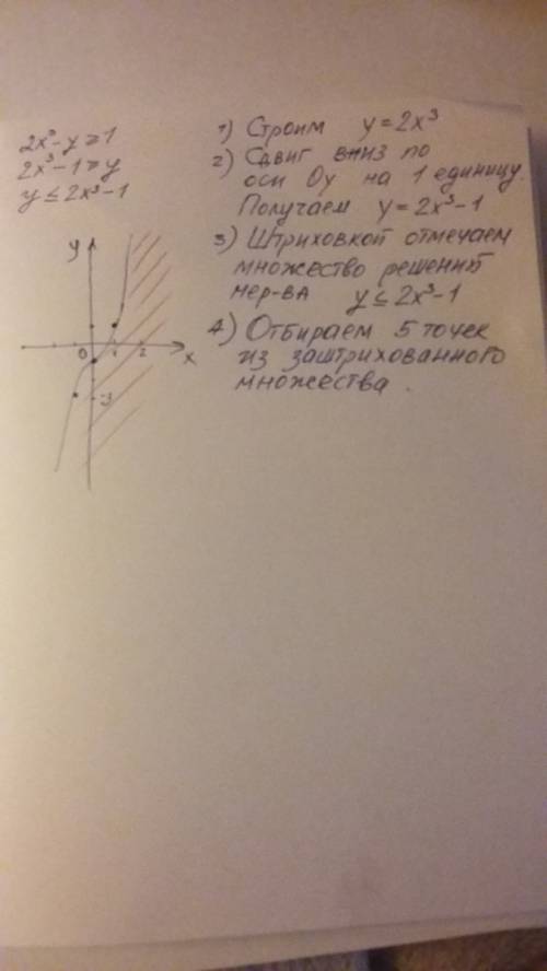 Найдите любые пять решений неравенства 2x^3-y≥1