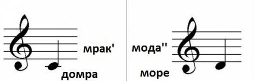 Составить 10 ребусов с нотами до ре ми