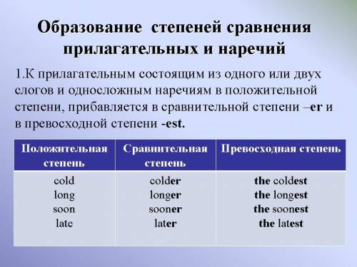 Степени сравнения имен прилагательных в языке