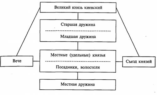 Киевское княжество люди добрые, завтра зачет в форме презентации, нужно все написать и сдать умоляю