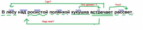 Прочитай предложение .подчиркни все известные тебе орфограммы .слова отмеченные галочкой разбери по