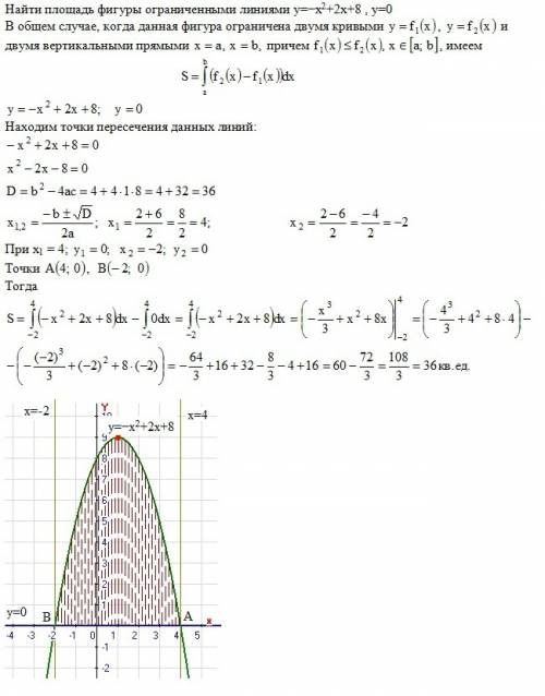 Найти площадь фигуры ограниченными линиями y=-x^2+2x+8 , y=0