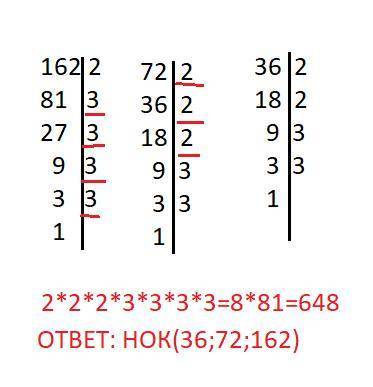 Найдите наименьшее общее кратное 36, 72, 162