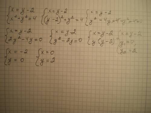 Решить систему уравнений методом подстановки x=y-2, x^2+y^2=4