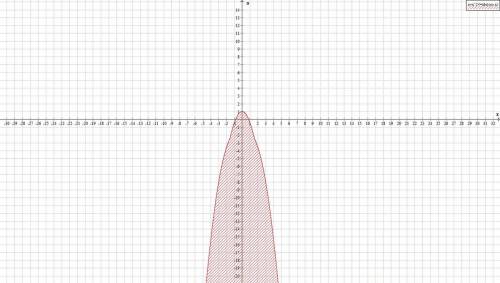 При каком значении параметра а неравенство a+x^2< =|cosx| имеет единственное решение? найдите его