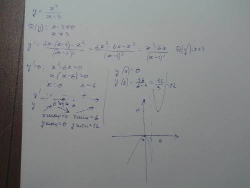 Исследовать функцию и построить график(10-11 класс) y=x²/x-3(дробью)