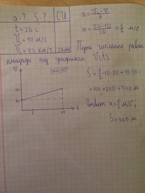 1. тело движется равноускоренно и за 20 с увеличило скорость от v1 = 10 м / с до v2 = 72 км / ч. опр