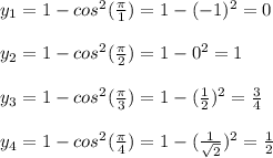 y_1=1-cos^2( \frac{ \pi }{1})=1-(-1)^2=0 \\ \\ y_2=1-cos^2( \frac{ \pi }{2})=1-0^2=1 \\ \\ y_3=1-cos^2( \frac{ \pi }{3})=1-( \frac{1}{2}) ^2= \frac{3}{4} \\ \\ y_4=1-cos^2( \frac{ \pi }{4})=1-( \frac{1}{ \sqrt{2} }) ^2= \frac{1}{2}