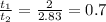 \frac{t_1}{t_2} = \frac{2}{2.83} = 0.7