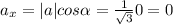 a_{x}=|a|cos \alpha = \frac{1}{ \sqrt{3} }0=0