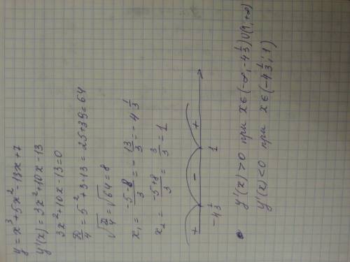 Определите при каких значениях х производной функции: y=x^3+5x^2-13x+7. . там после преобразований п