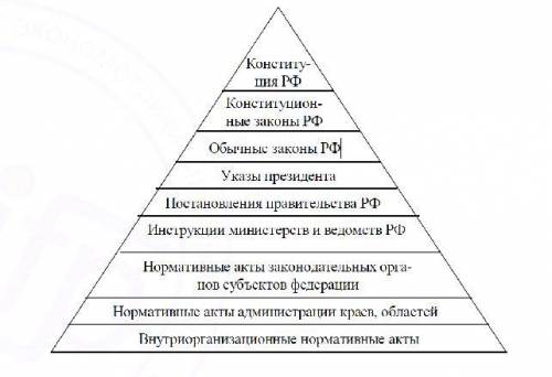 Тетрадь по предмету к новому учебнику этого года, а у меня старый. вот сама : как известно, норматив