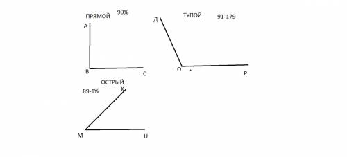 Построй прямой угол авс,острый угол кмu b и тупой дор
