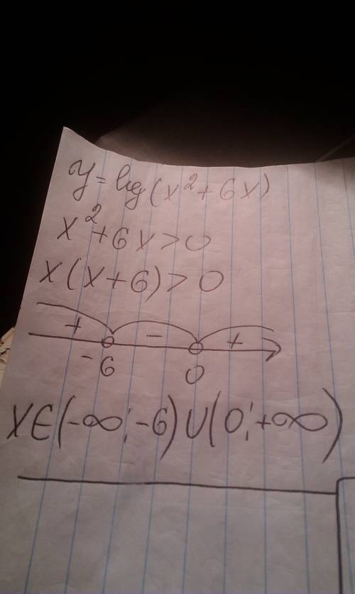 Найдите область определения функции y=lg(x^2+6x) , .