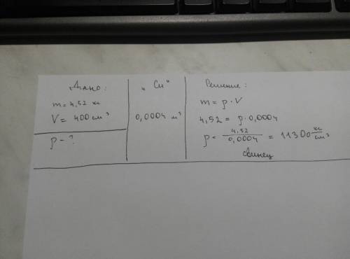 Масса цилиндра равна 4,52 кг, а объём 400см(сверху тройка).чему равна плотность цилиндра? из какого