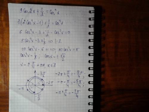 А)3cos2x+0.5=cos^2x решите ) б)укажите корни этого уравнения,принадлежащие [-2pi; -pi/2]. заранее !