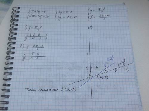 Решить графически систему уравнений: х-3у=8 и 2х-3у=10