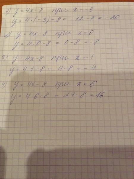 Найдите значение функции y=4x-8 при x= -3; 0; 1; 6