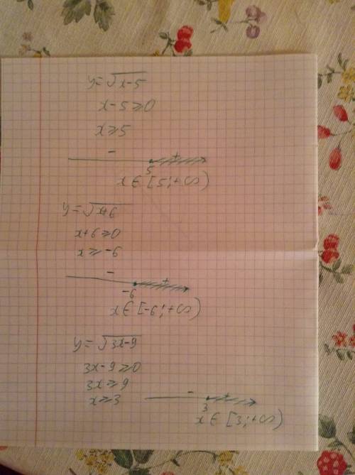 1)у=√х-5; 2)у=√х+6; 3)у=√3х-9; 4)у=√2х+7; 5)у=3/√х; 6)у=1/√х-10;