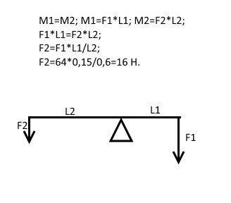 Длина меньшего плеча рычага равна 15 см, большего–60 см. на меньшее плечо действует сила 64н. какуюс