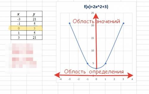 Что такое область значений функции?