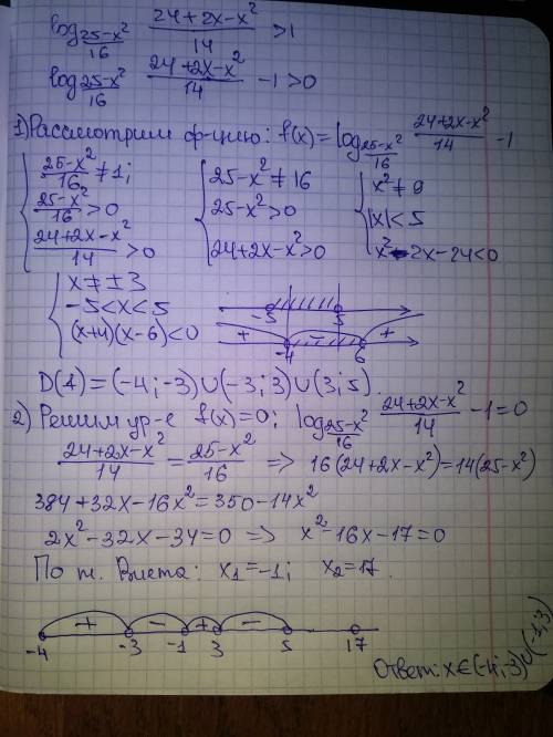 Решите неравенство: log((25-x^2)/16) (24+2x-x^2)/14> 1