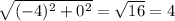 \sqrt{(-4)^2+0^2}= \sqrt{16}=4