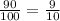 \frac{90}{100} = \frac{9}{10}