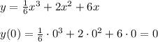 y= \frac{1}{6}x^3+2x^2+6x\\\\ &#10;y(0)=\frac{1}{6}\cdot0^3+2\cdot 0^2+6\cdot0=0