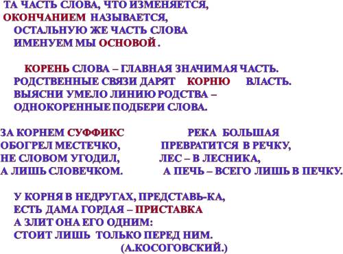 Догадайся, названия каких частей слова пропущены. прочитай, вставляя эти названия. та часть слова, ч