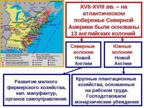 Таблица: развитие колонии в америке