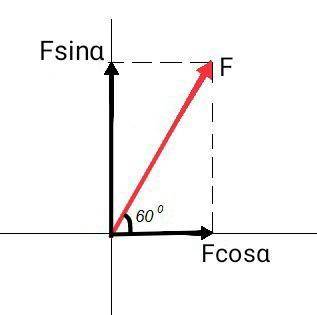 Начертите диаграмму силы 10н в системе координат под углом 60 градусов к горизонту и покажите , что