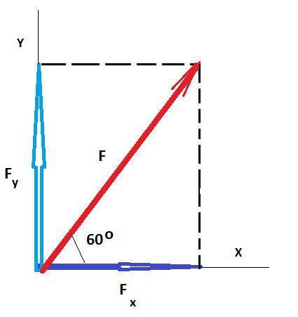 Начертите диаграмму силы 10н в системе координат под углом 60 градусов к горизонту и покажите , что