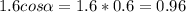 1.6cos \alpha =1.6*0.6=0.96