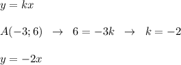 y=kx\\\\A(-3;6)\; \; \to \; \; 6=-3k\; \; \to \; \; k=-2\\\\y=-2x