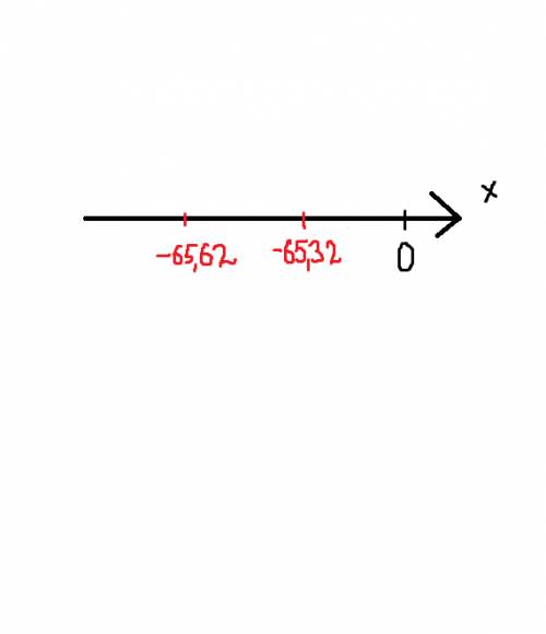 Какое число больше? -65,32 или -65,62? и почему то число больше другого?